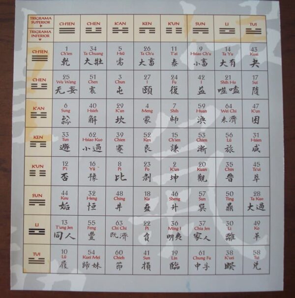 Know the future with the I-Ching. Zend Wisse, 2002 - Image 7