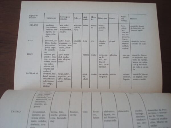 Dictionary of the Occult Sciences. Julien Tondriau. EDAF, 1985 - Image 5