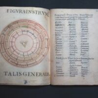 Ars Magna, Ramon Llull, 16th century - Image 7